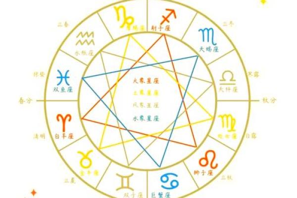 水象星座和水象星座能在一起吗 水象星座和水象星座能在一起吗