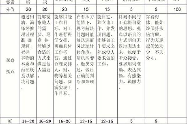 公司名打分测试100分免费打分 公司名打分测试100分免费打分