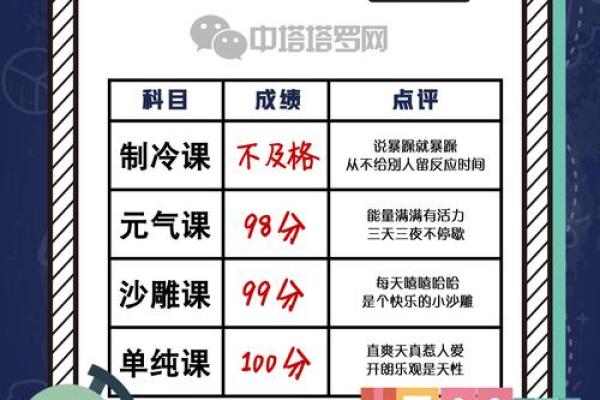 十二星座学霸排名图片 十二星座学霸排名校花 十二星座学霸排名图片 十二星座学霸排名校花