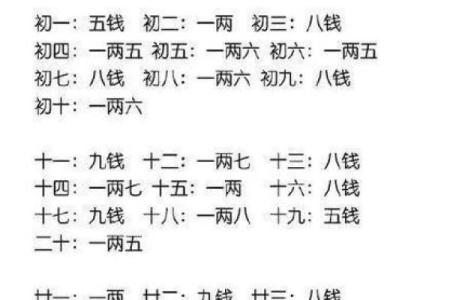 八字算命免费称骨