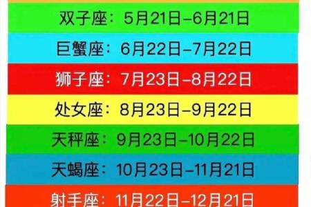 10月21日是什么星座