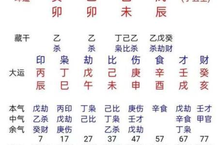 八字算结婚吉日免费