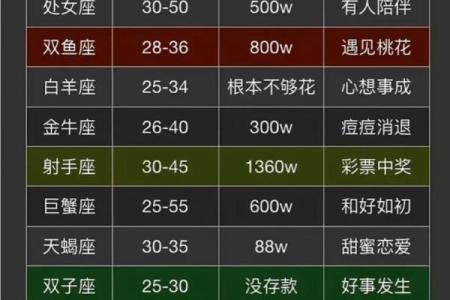 越长大越让父母骄傲的星座有哪些 哪些星座越长大越能让父母骄傲