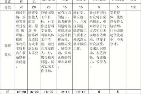 公司名打分测试100分免费打分