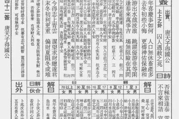 佛祖灵签第14签详解运势 佛祖灵签第14签详解运势