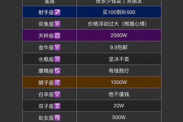 十二星座谁最会理财?4个星座理财能力浅析 十二星座谁最会理财?4个星座理财能力浅析