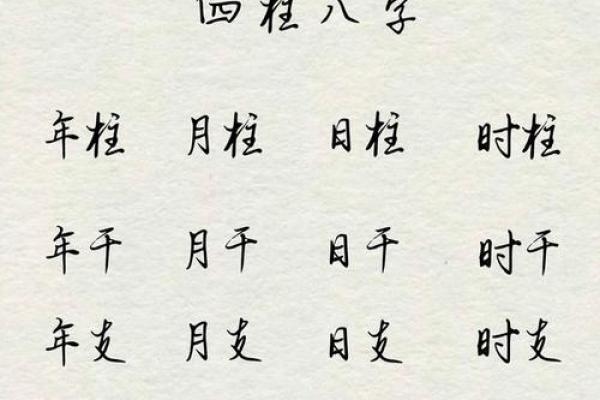 周易免费批八字 周易免费批八字