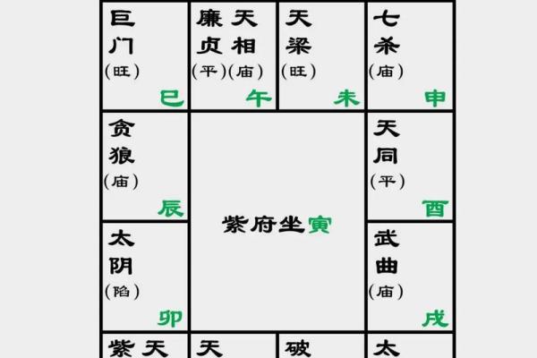 紫微斗数看运势怎么看 紫微斗数看你是否会出名? 紫微斗数看运势怎么看 紫微斗数看你是否会出名?