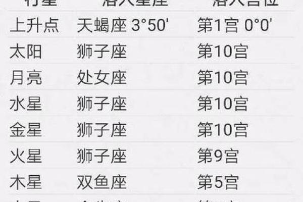 3月27日是什么星座 3月27日是什么星座