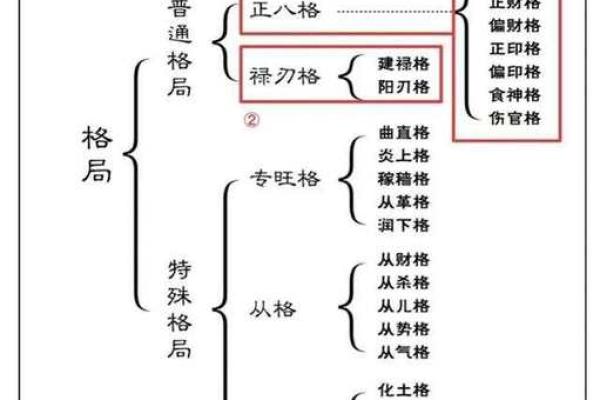 八字算命格局查询