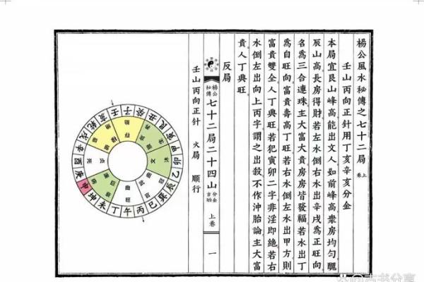 杨公阴宅风水二十四山砂水吉凶
