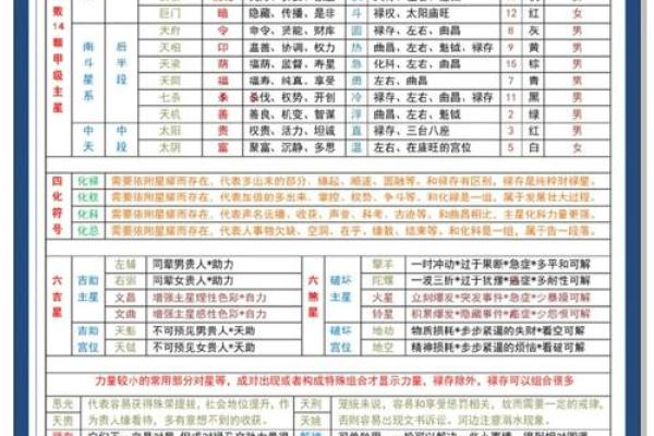 紫薇斗数变景 紫薇斗数变景