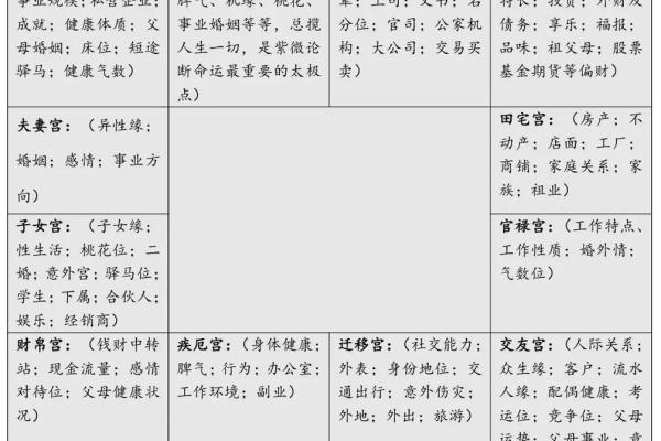 紫薇斗数子女宫煞星多 紫薇斗数子女宫煞星多