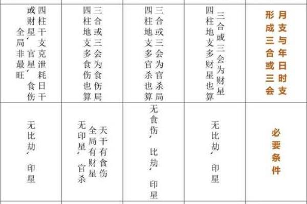 邓的八字分析 邓的八字有何寓意