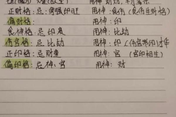 八字格局用神表 用神何在八字格局揭秘 八字格局用神表 用神何在八字格局揭秘