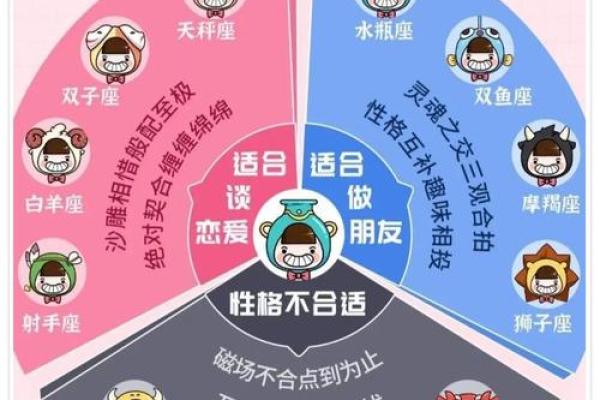 水瓶座跟哪个星座最适合成为闺蜜