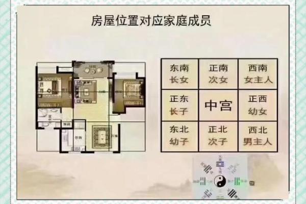 风水说房子的方向