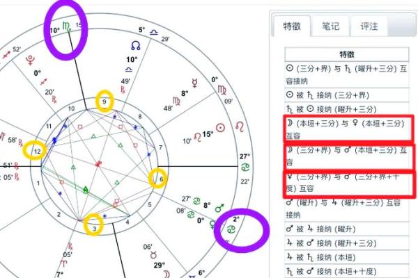 星盘相位 免费个人星盘查询