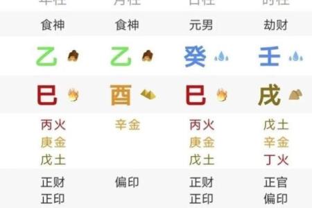 八字命理 - 你命中缺什么,就会有何种不顺