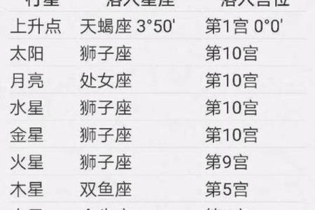 3月27日是什么星座