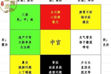 揭秘！住房风水能影响夫妻感情