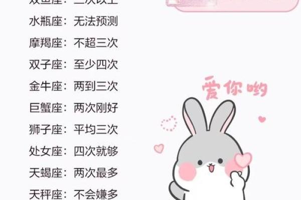 十二星座对待感情专一度 看看哪些星座最容易变心