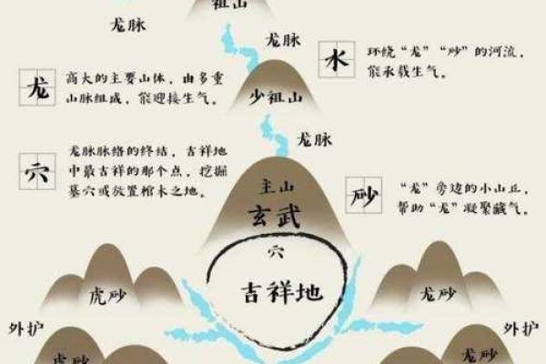 风水专业_风水学属于什么专业