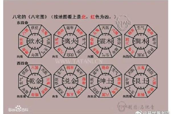 八字方位表