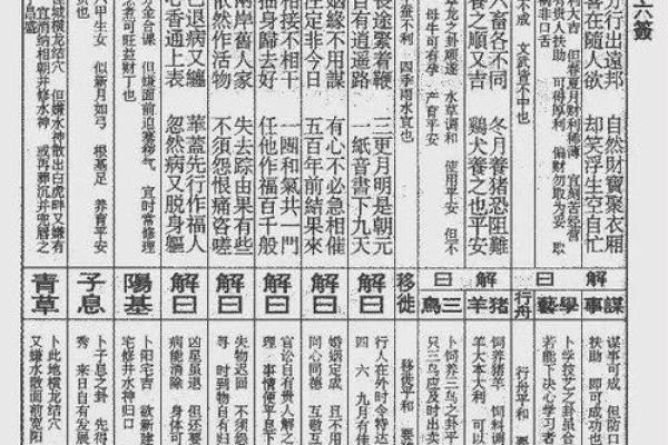 佛祖灵签第七签详解：韩信得志