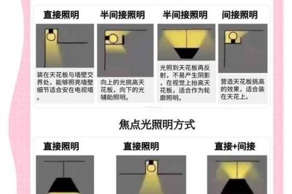 家居灯饰风水讲究：如何避免不利影响？