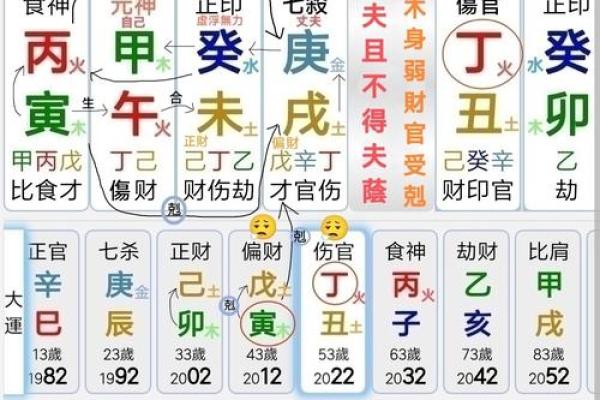 详解八字命盘中的十神关系及其作用 详解八字命盘中的十神关系及其作用