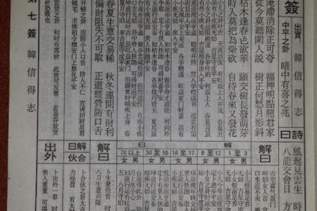 佛祖灵签第1签六甲详解