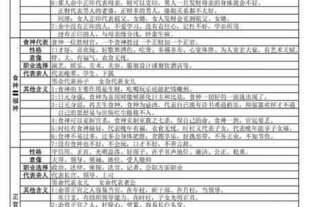 详解八字命盘中的十神关系及其作用