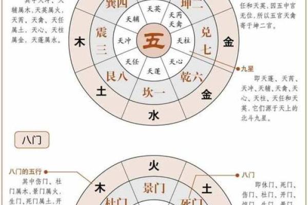 奇门预测风水绝招 奇门预测风水绝招