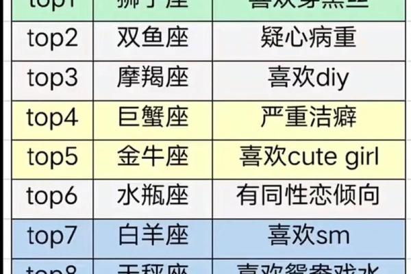 十二星座里边有哪些