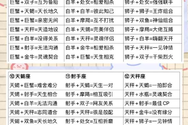 星座配对率表大揭秘：完整排名及性格契合度！