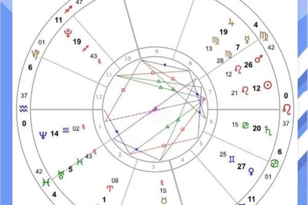 星盘法达盘查询 法达盘在线查询