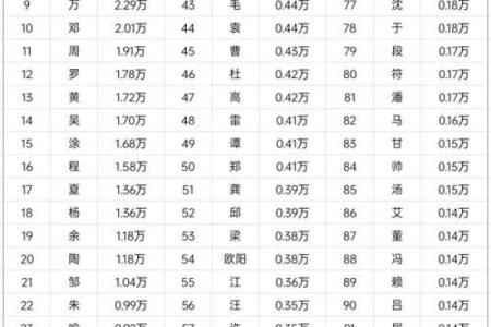 姓邓的名人-姓名学-华易算命网姓名