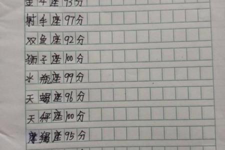 哪些星座的颜值比较高啊