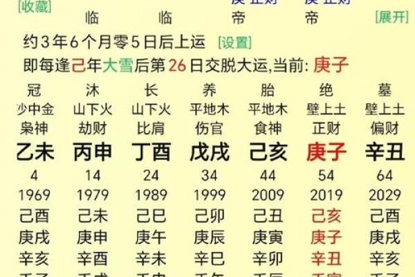 八字命盘中大运 八字命盘中大运