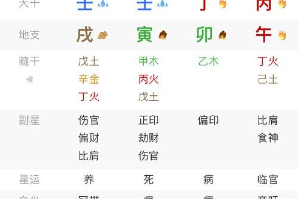 八字命盘中大运 八字命盘中大运