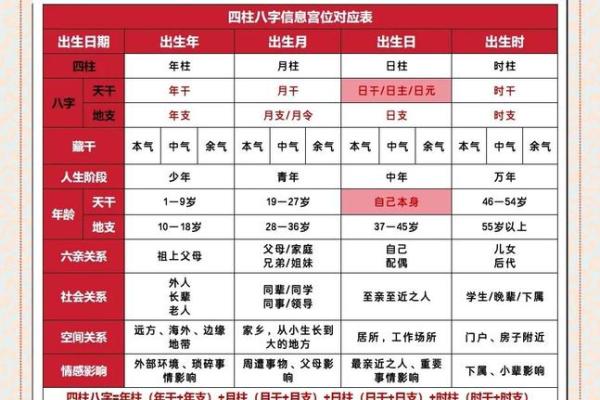 四柱八字中级知识点详解