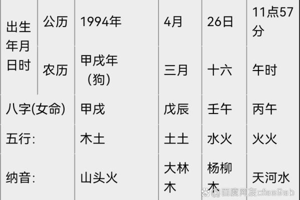 八字测算女人婚姻