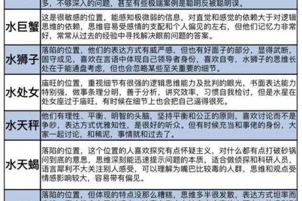 阳历7月23日是什么星座 阳历7月23日是什么星座