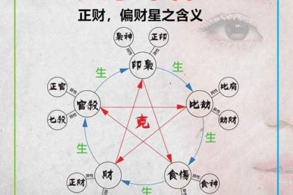 八字哪四柱排列最准确图片 八字哪四柱排列最准确图片