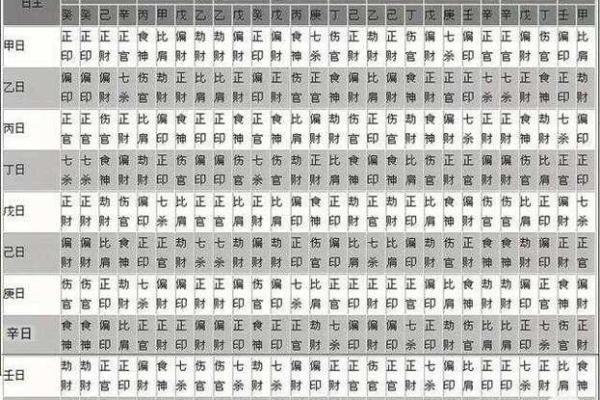 不求最贵只求最好，八字什么格局最好