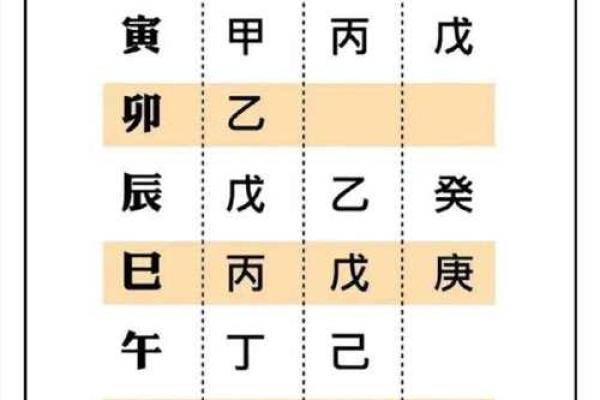 不求最贵只求最好，八字什么格局最好