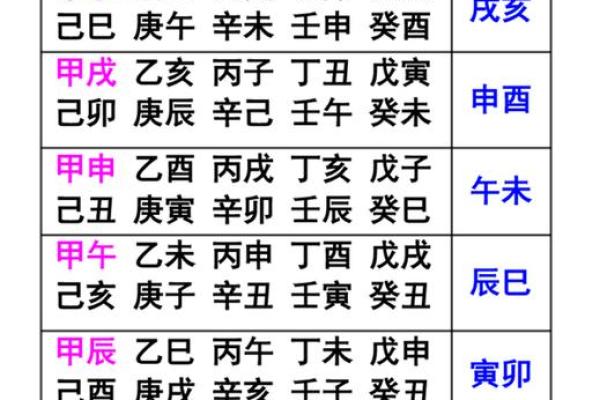八字空亡是什么意思,八字怎么看空亡表 八字空亡是什么意思,八字怎么看空亡表