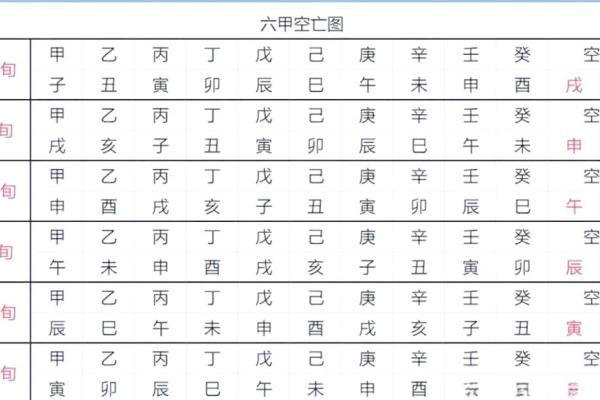 八字空亡是什么意思,八字怎么看空亡表 八字空亡是什么意思,八字怎么看空亡表