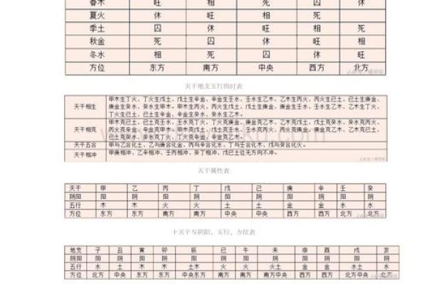 格局很好，但五行搭配很差的八字到底好不好？
